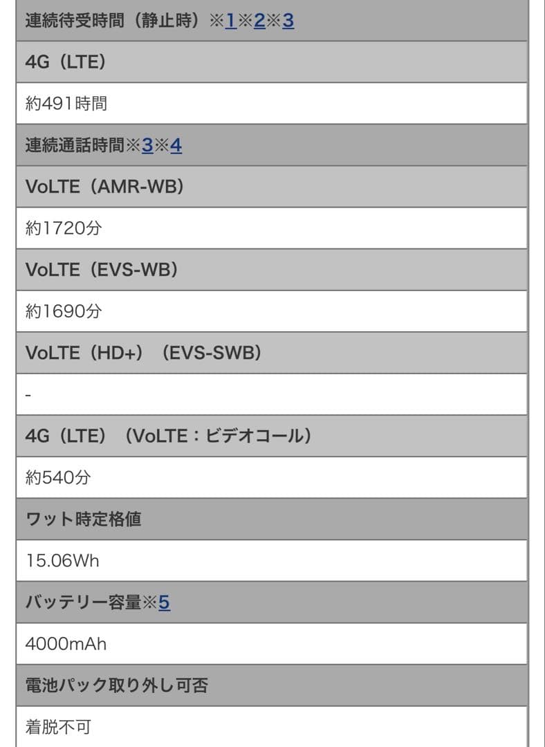 【中古品】Galaxy A22 黒