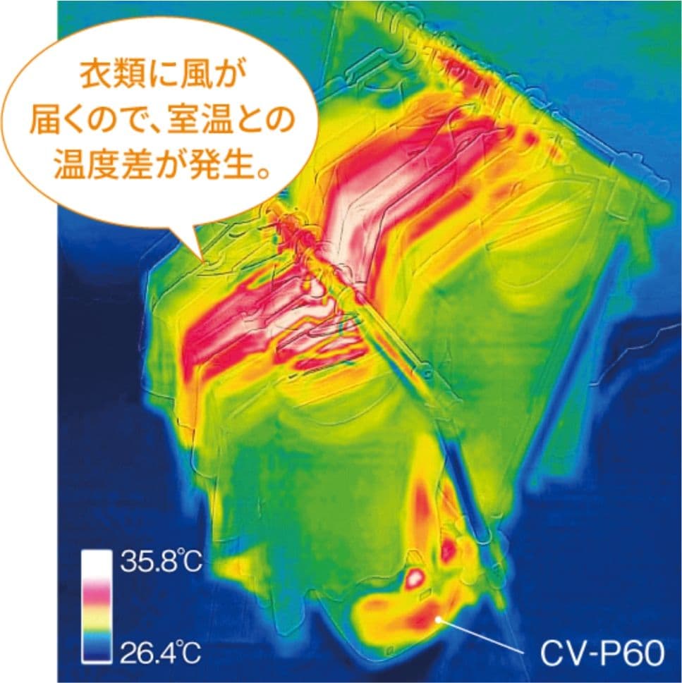 SHARP 除湿機 CV-P60