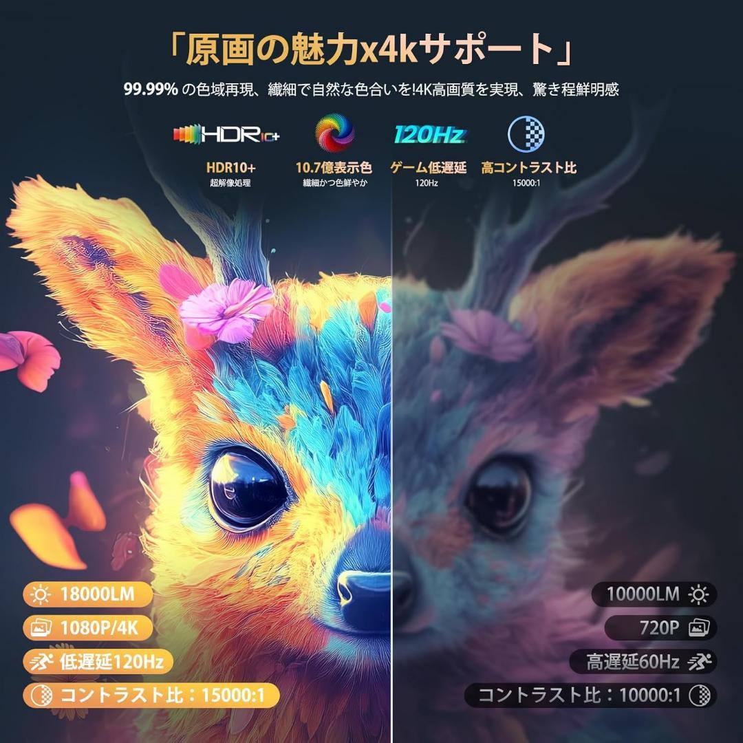 新品　プロジェクター小型 4K対応　270°回転　自動台形　高透過　高輝度