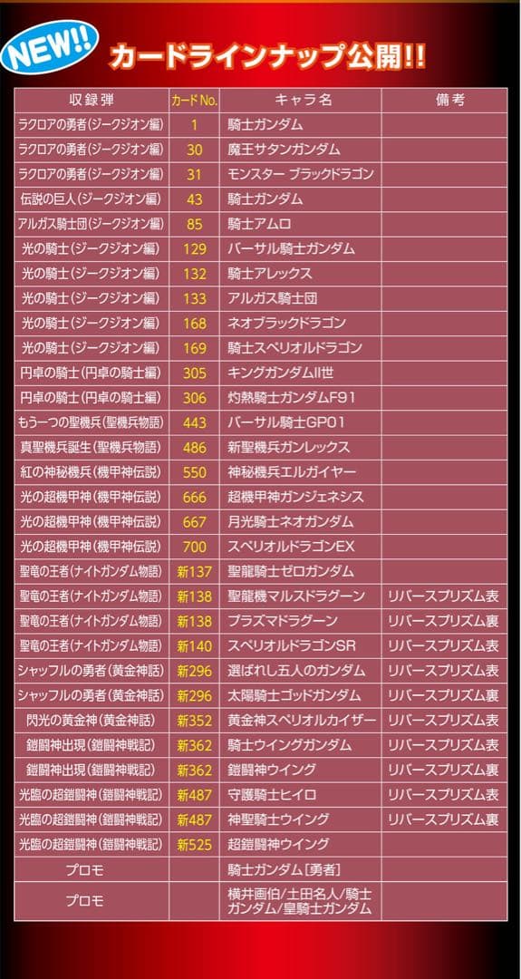 希少 未開封 カードダス 30th ベストセレクション SD ガンダム 外伝