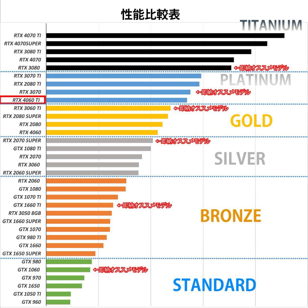 [PLATINUM]黒い光る✨ゲーミングPC✨フルセット✨RTX4060ti