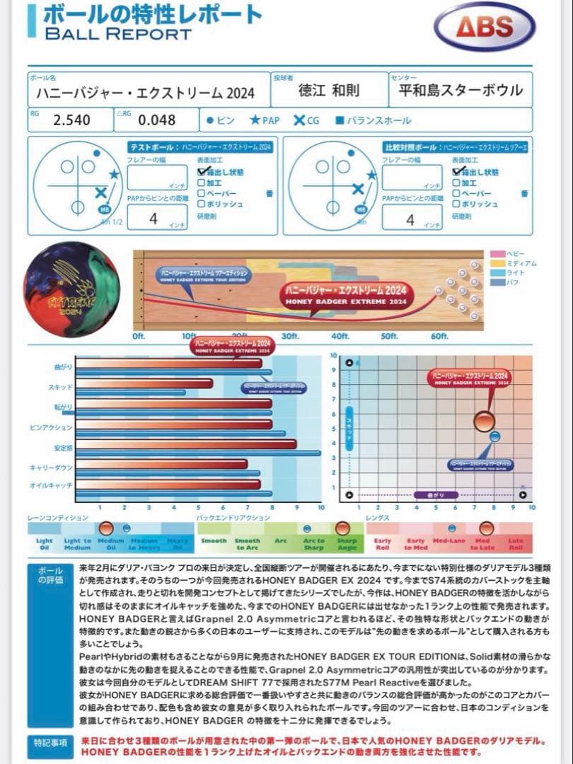 【美品】ハニーバジャー　エクストリーム　2024 15ポンド　プラグ済