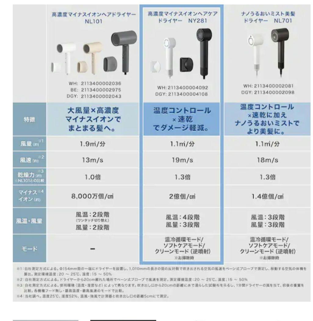 ニトリ　高濃度マイナスイオン ヘアケアドライヤー NY281 ダークグレー