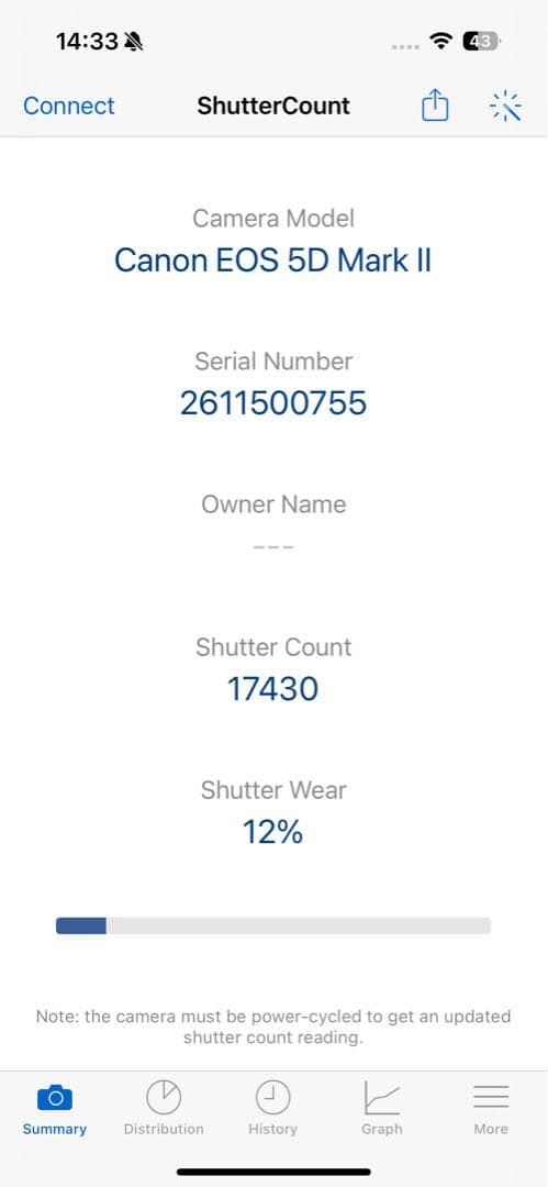 Canon EOS 5Dmark2 デジタル一眼レフカメラ レンズセット