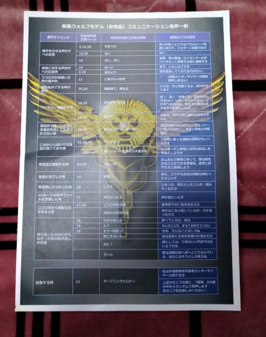 【非売品】ココロボ 銀英伝 カスタム 疾風ウォルフモデル (ジャンク)