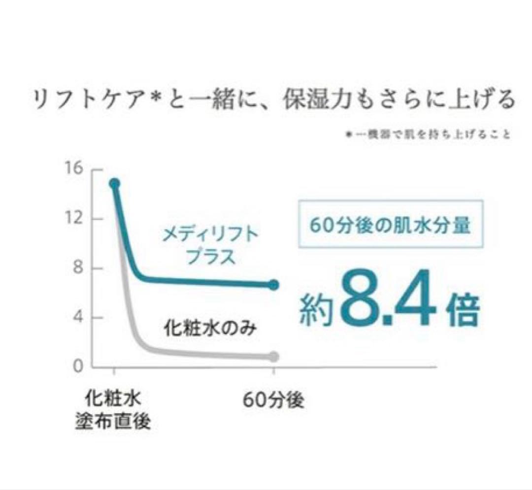 ヤーマン メディリフトアクア ディリフト プラス EPM-18BB