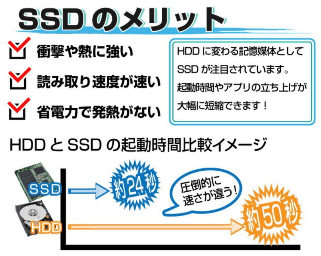 SSD480GB/ 高性能Core i5-7500/16GB/富士通 D587
