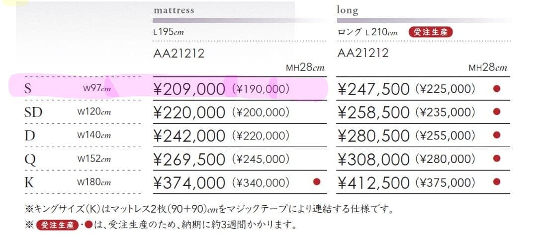 【PB】7月購入 シモンズ シングルマットレス ニューフィット