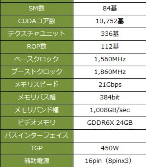 グラフィックボード・グラボ・ビデオカード MSI GeForce RTX 3090Ti SUPRIM X 24G
