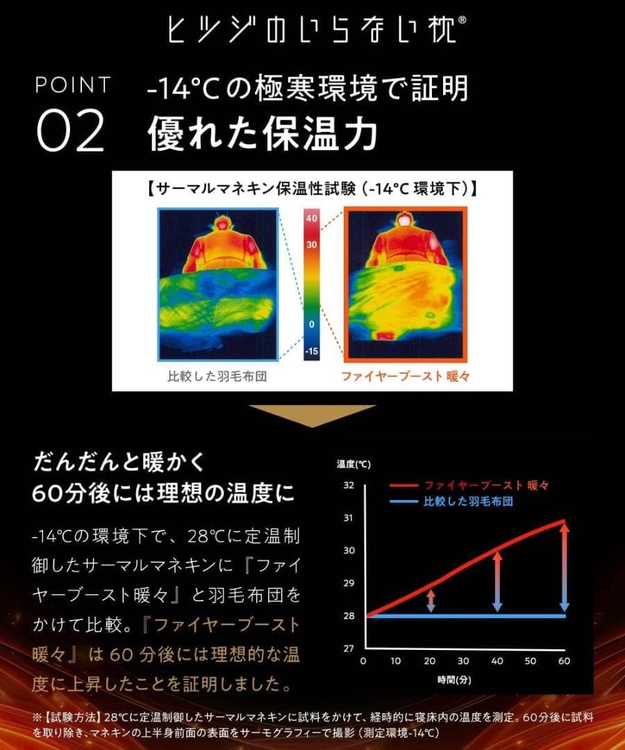 【新品】ヒツジのいらないかけ布団 ファイヤーブーストシングル【24時間以内配送】