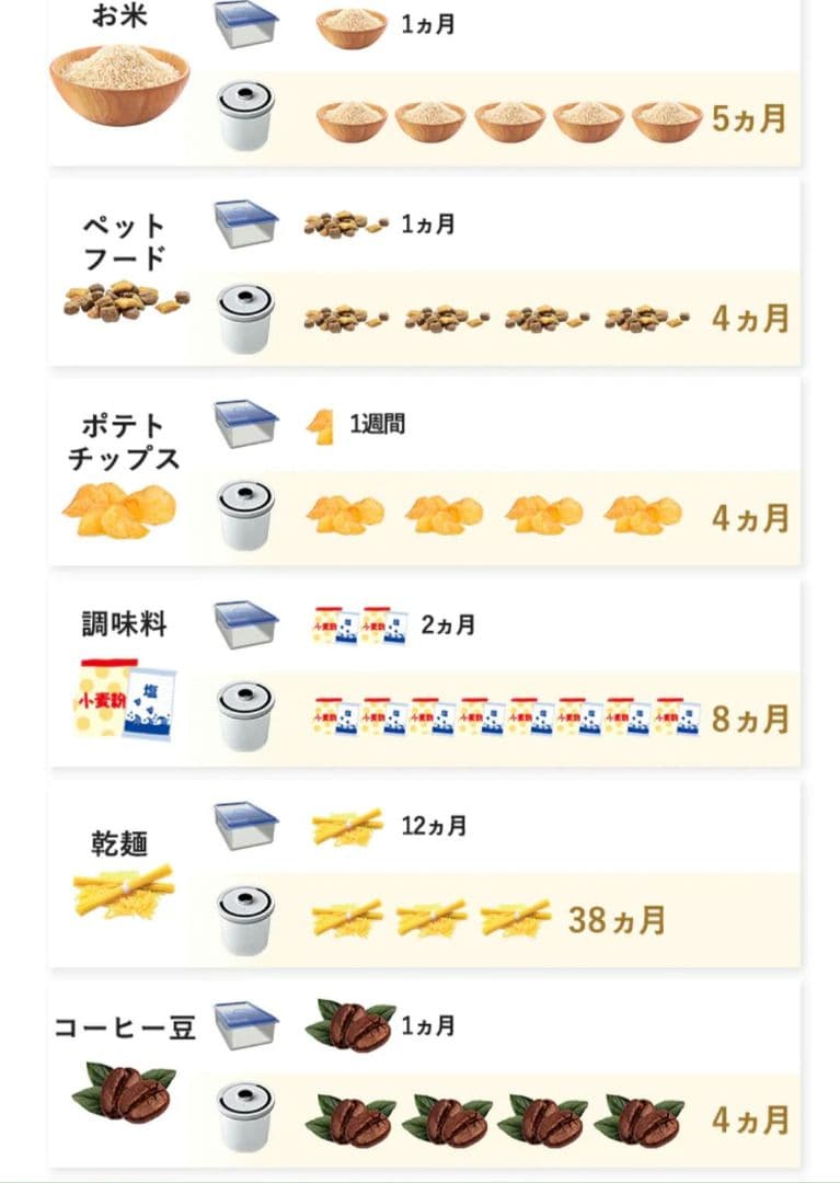 新品 オーブル 真空米びつ 真空 ペットフードストッカー ホワイト