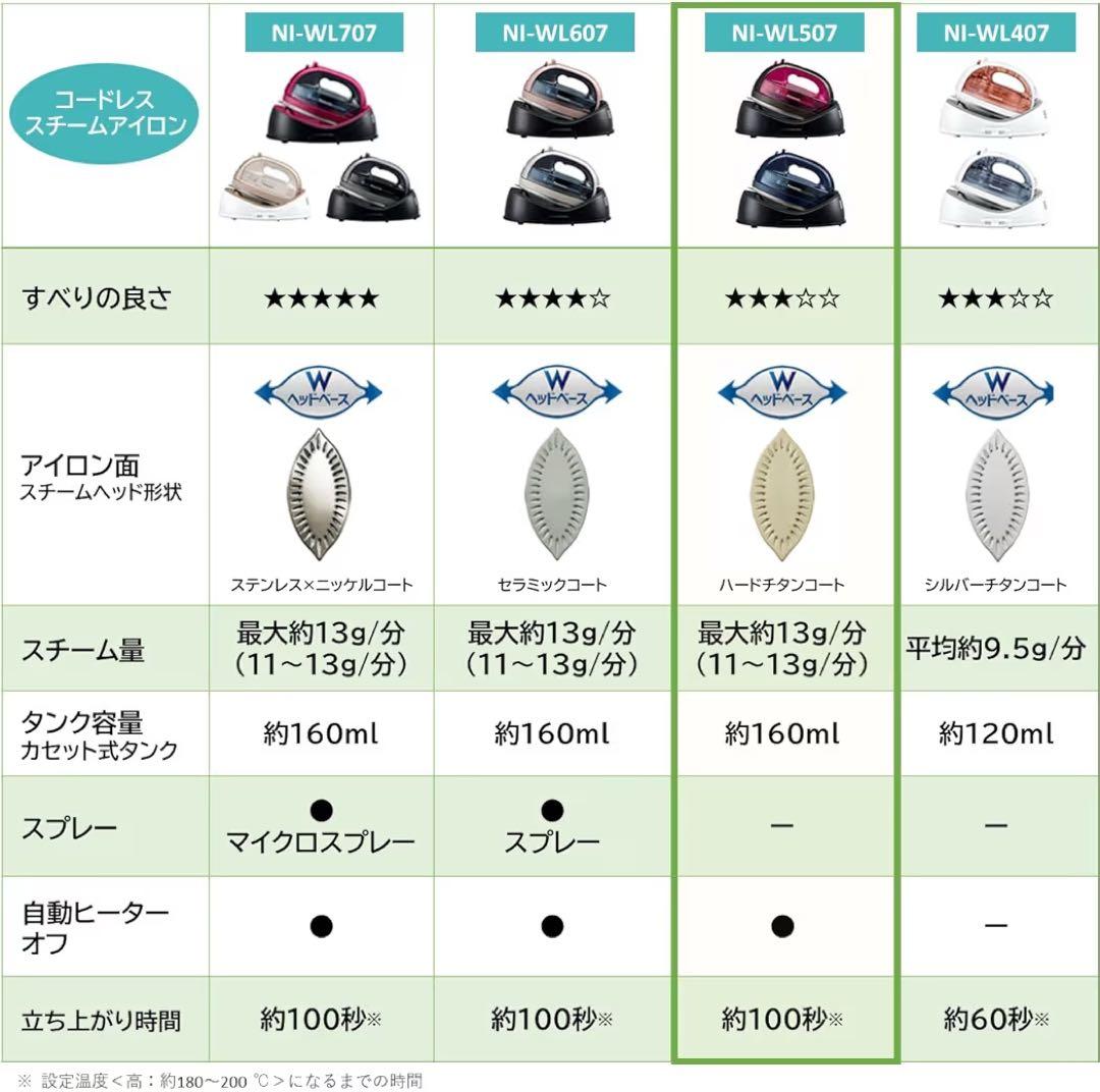 パナソニックコードレススチームWヘッドアイロンブラウンピンクNI-WL507-P