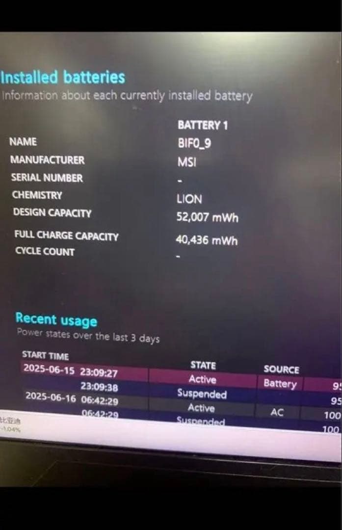 MSI RTX3050ti 11世代I7 512GB SSD