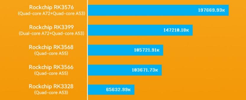 アンドロイドTV BOX H96 MAX M9 8G/128G