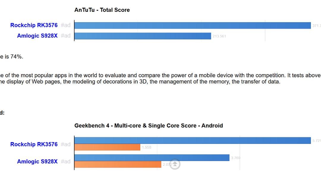 アンドロイドTV BOX H96 MAX M9 8G/128G