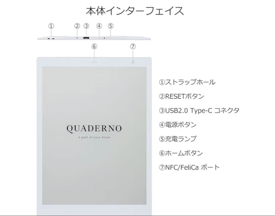 富士通 13.3型フレキシブル電子ペーパ －QUADERNO A4サイズ