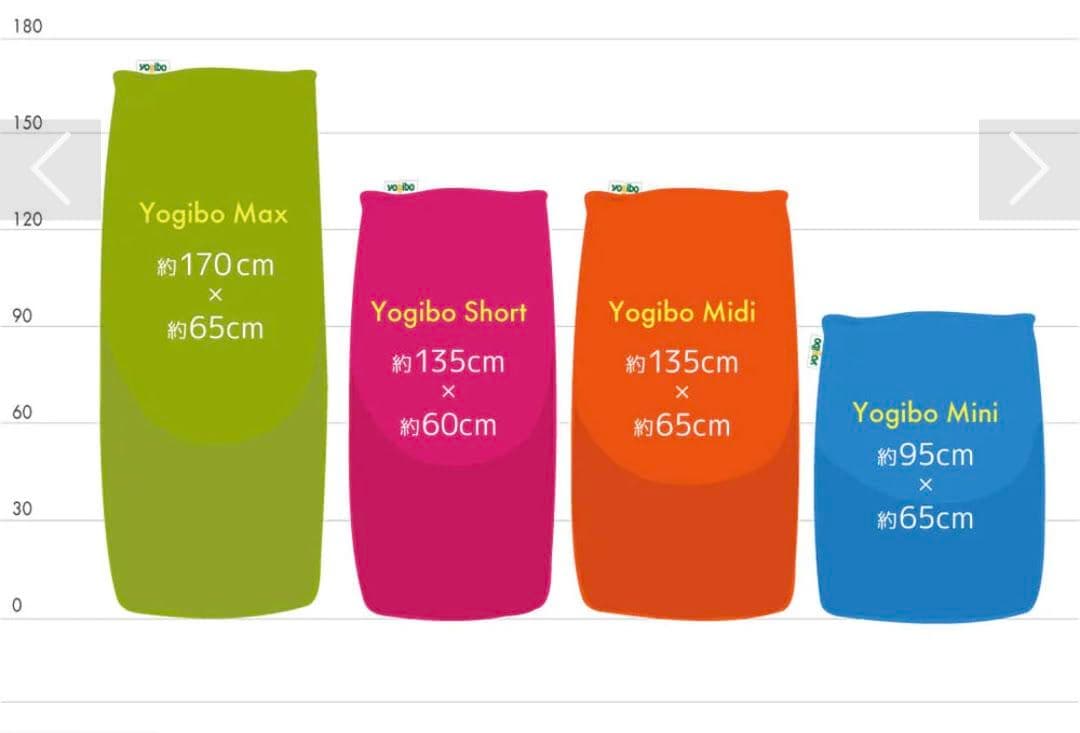 ヨギボー マックス プレミアム レッド Yogibo Max Premium