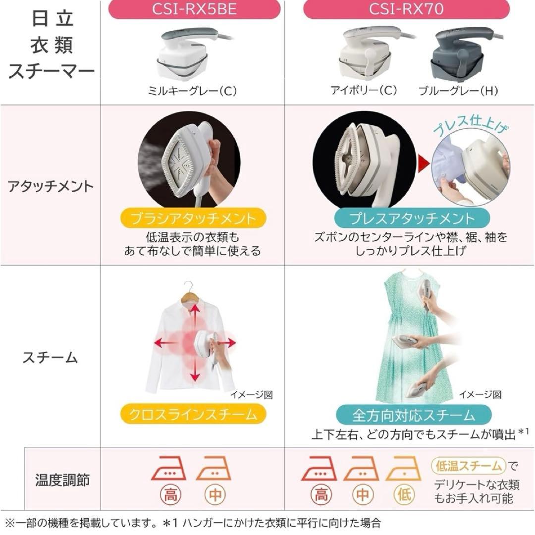 日立 スチームアイロン CSI-RX70 C アイボリー