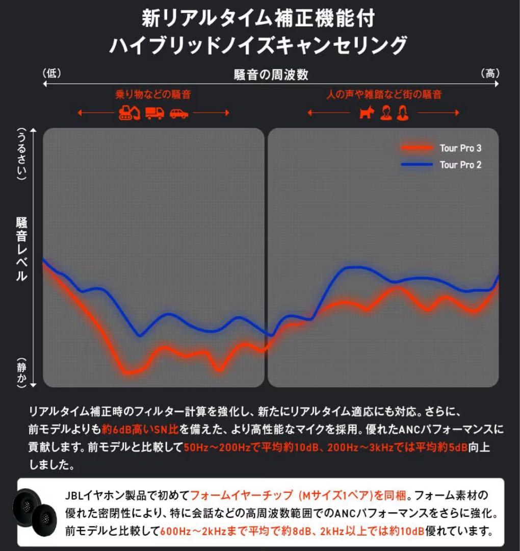 JBL PRO3 ワイヤレスイヤホン