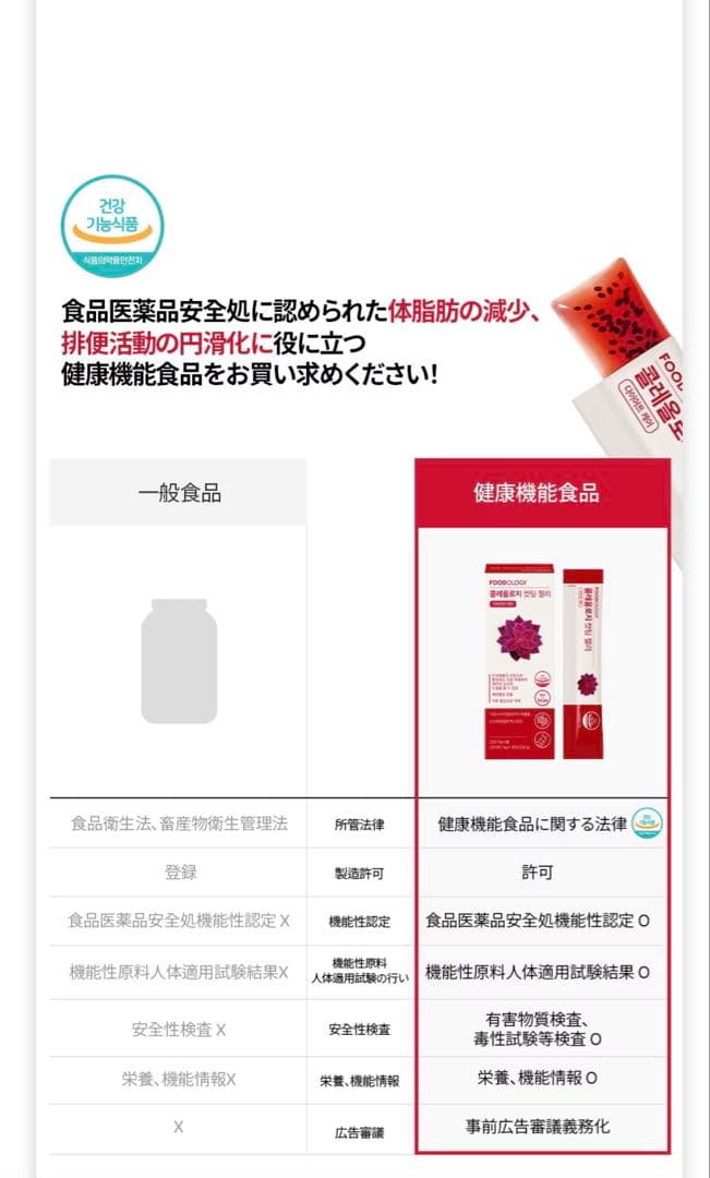 FOODOLOGY フードオロジー　コレオロジー カットゼリー