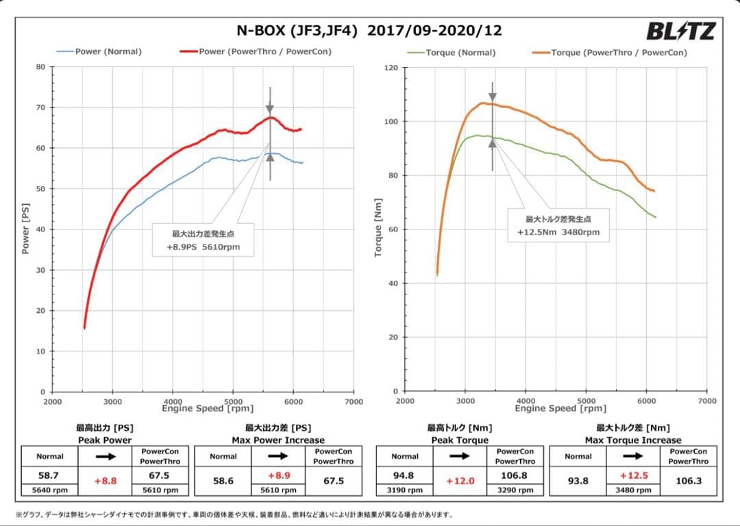 BLITZ Power Thro BPT15 for HONDA 新品未使用