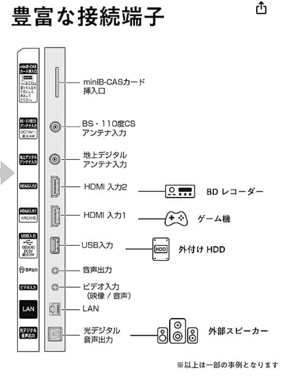 Hisense★　＊32V型 ハイビジョン 液晶テレビ＊