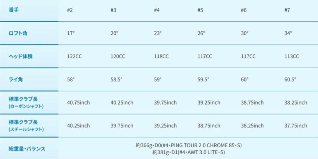 [未使用/日本正規品] ピン G440 3u 20° /ユーティリティヘッド単品