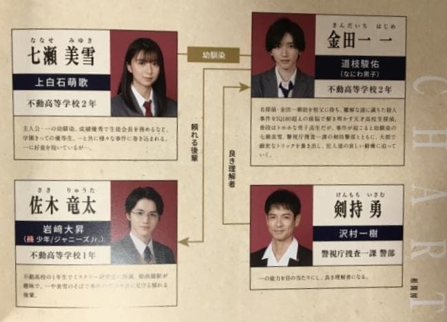 金田一少年の事件簿 DVD-BOX【道枝駿佑・岩﨑大昇】