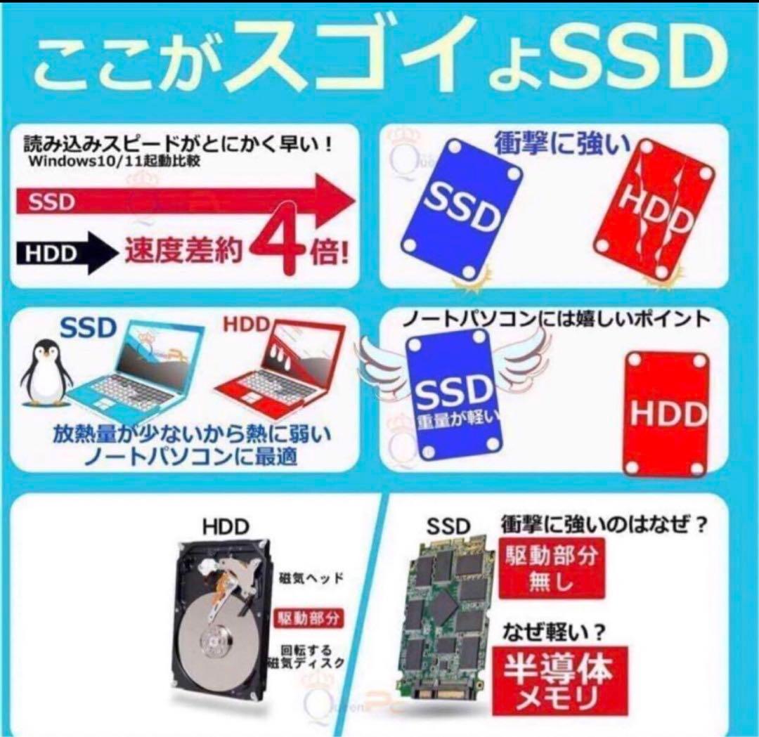 Hp ノートパソコン windows11 core i5 628GB