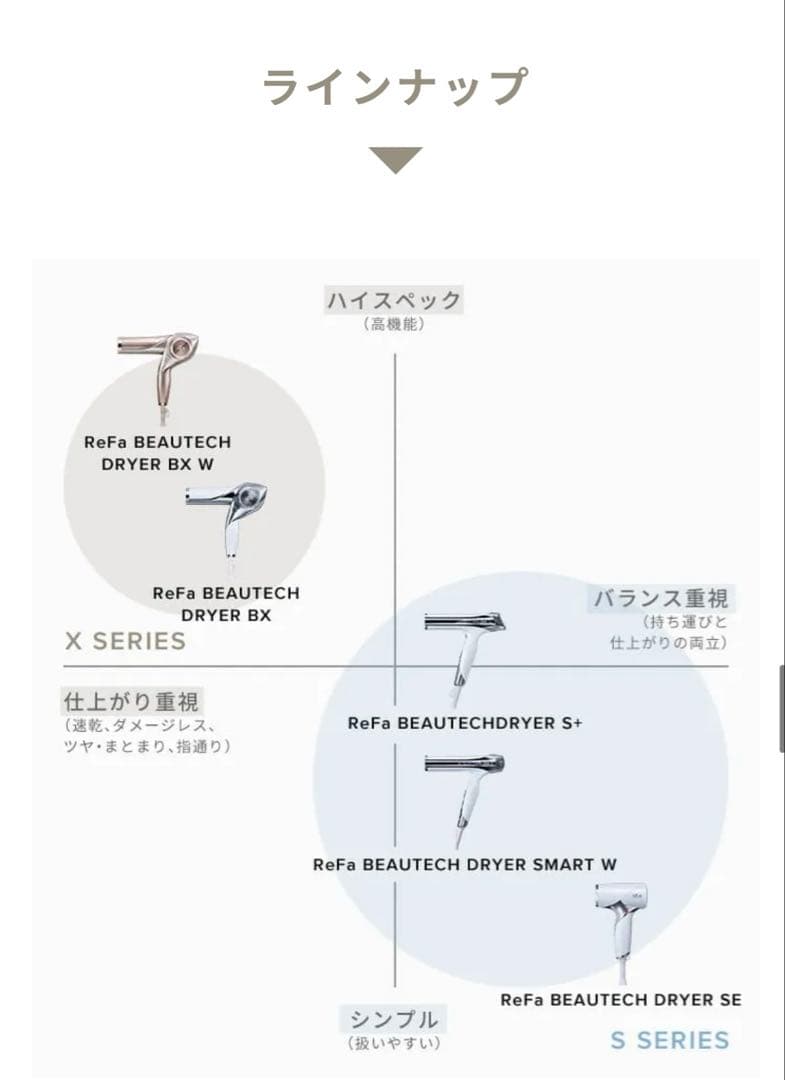 リファビューテックドライヤースマートダブル　ホワイト ReFa