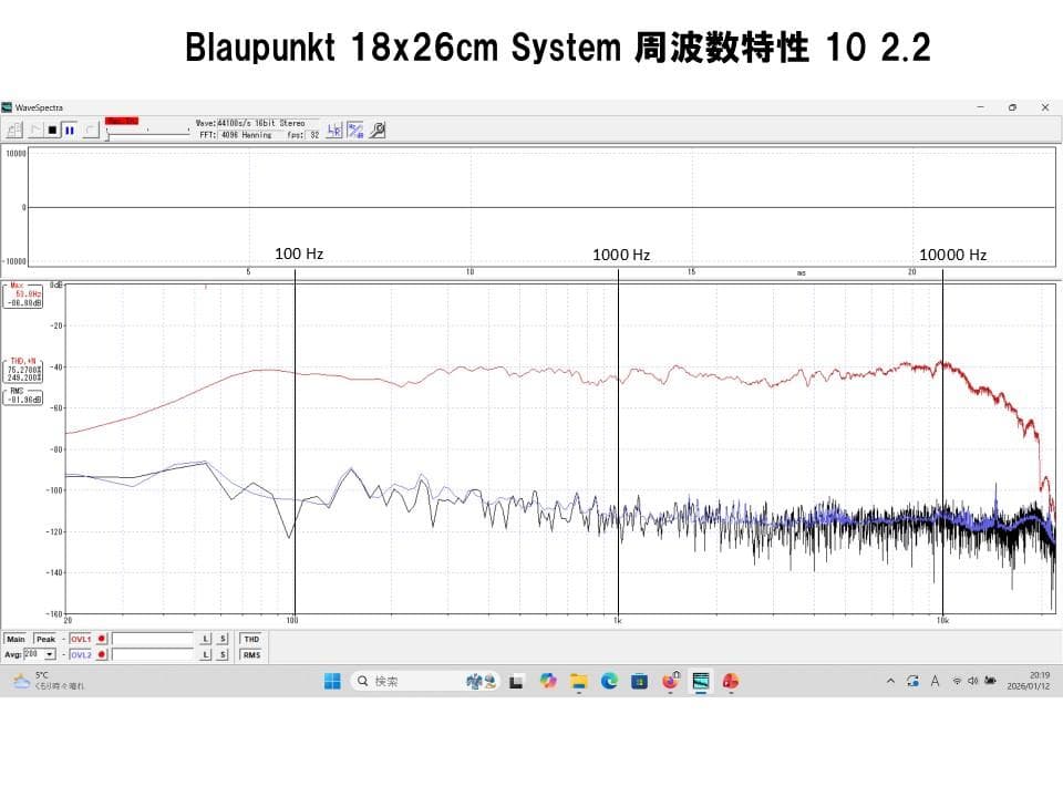 西独 Blaupunkt ビンテージ傑作 785/2zアルニコシステム ペア