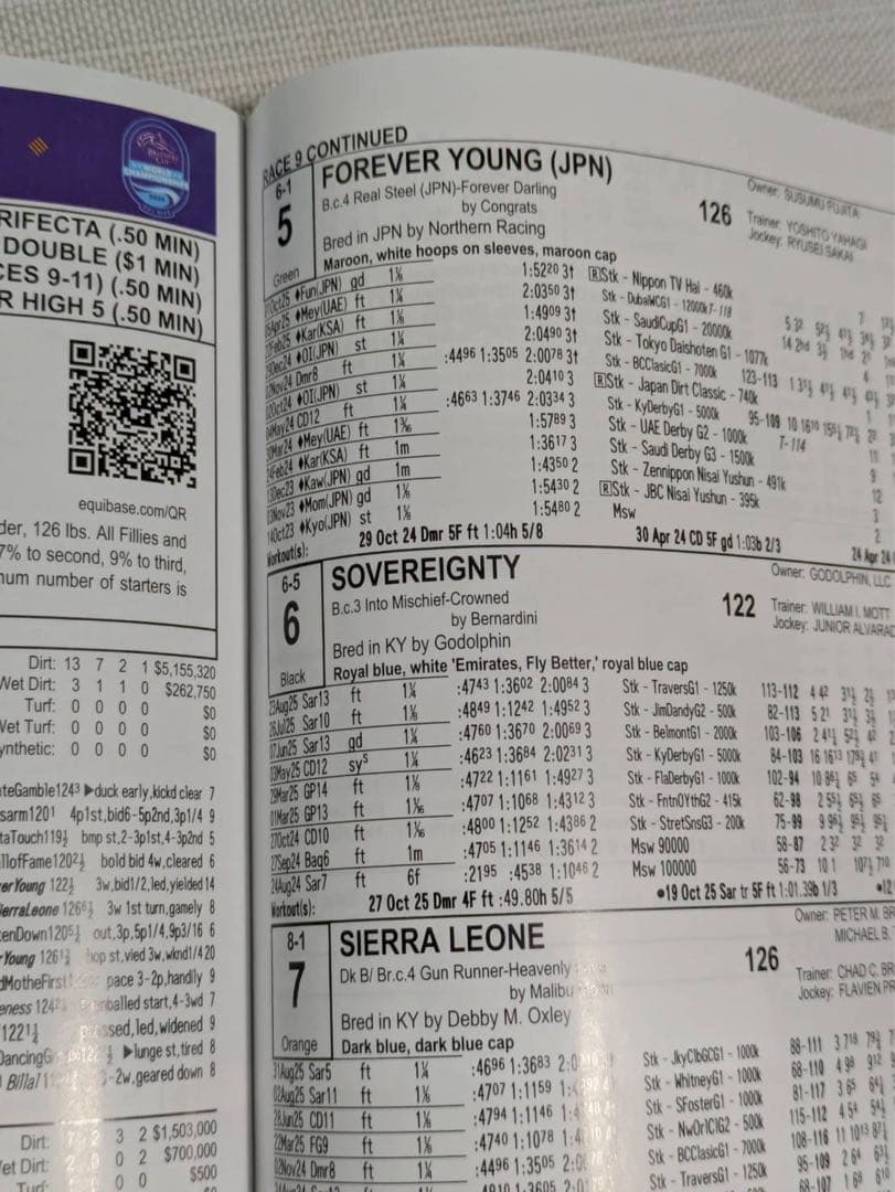 フォーエバーヤング 2025年ブリーダーズカップ 両日セット➕ネックストラップ