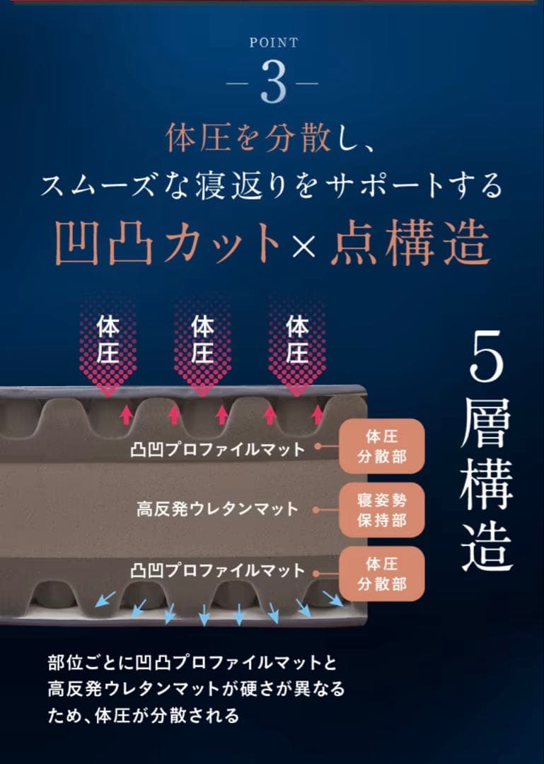 雲のやすらぎプレミアム　マットレスモデル３R シングルサイズ　厚み23cm