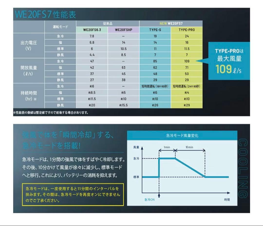 WE20FS7S TYPE-S ミドリ安全 空調服 ファン バッテリー