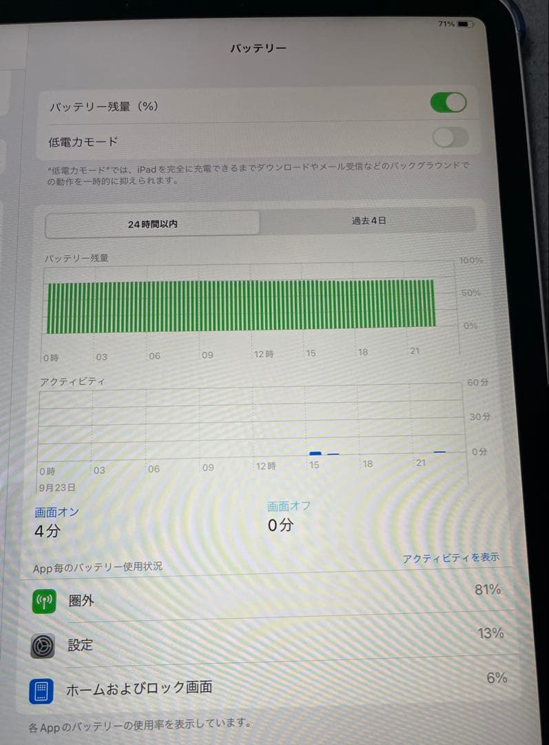 iPad Pro 12.9インチ 第3世代 256GB au版SIMフリー