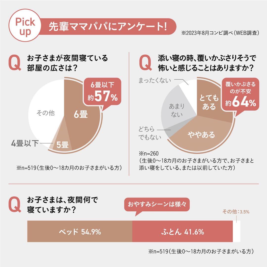 【新品・未開封】すくすや　トモネル　ベビーベッド　コンパクト