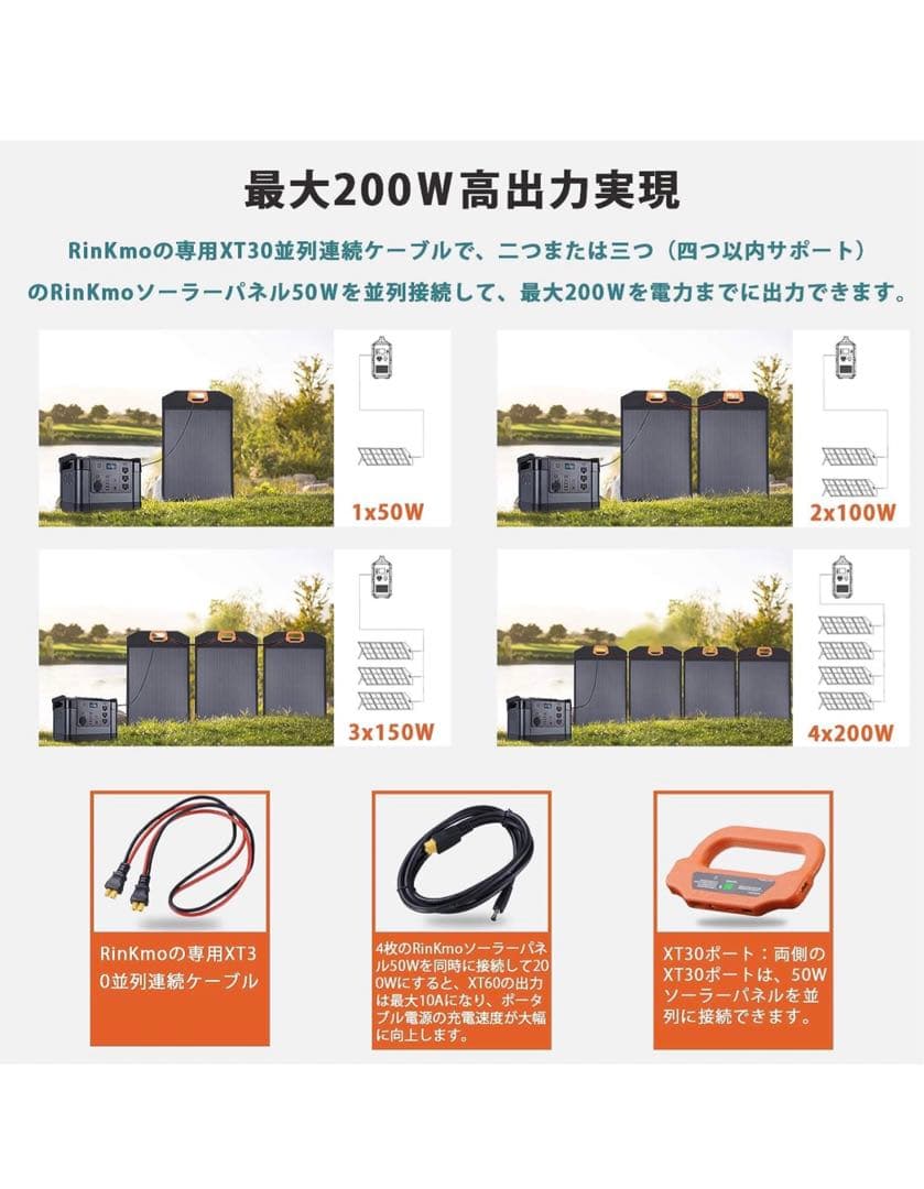 RINKMO 50W ソーラーパネル 複数並列でパワー倍増 ソーラーチャージャー