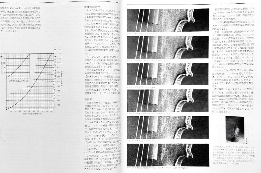 【資料】白黒フィルムを極める！KODAK Professional 専門書