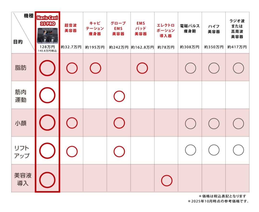 Naris Cavi 3S PROナリス　キャビ3Sプロ　痩身機器ダイエット