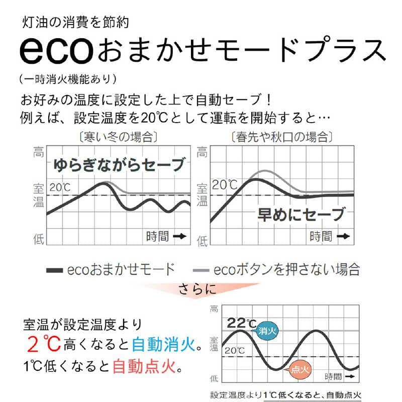 【新品未使用品】ダイニチ 石油ファンヒーター FW-5724GR