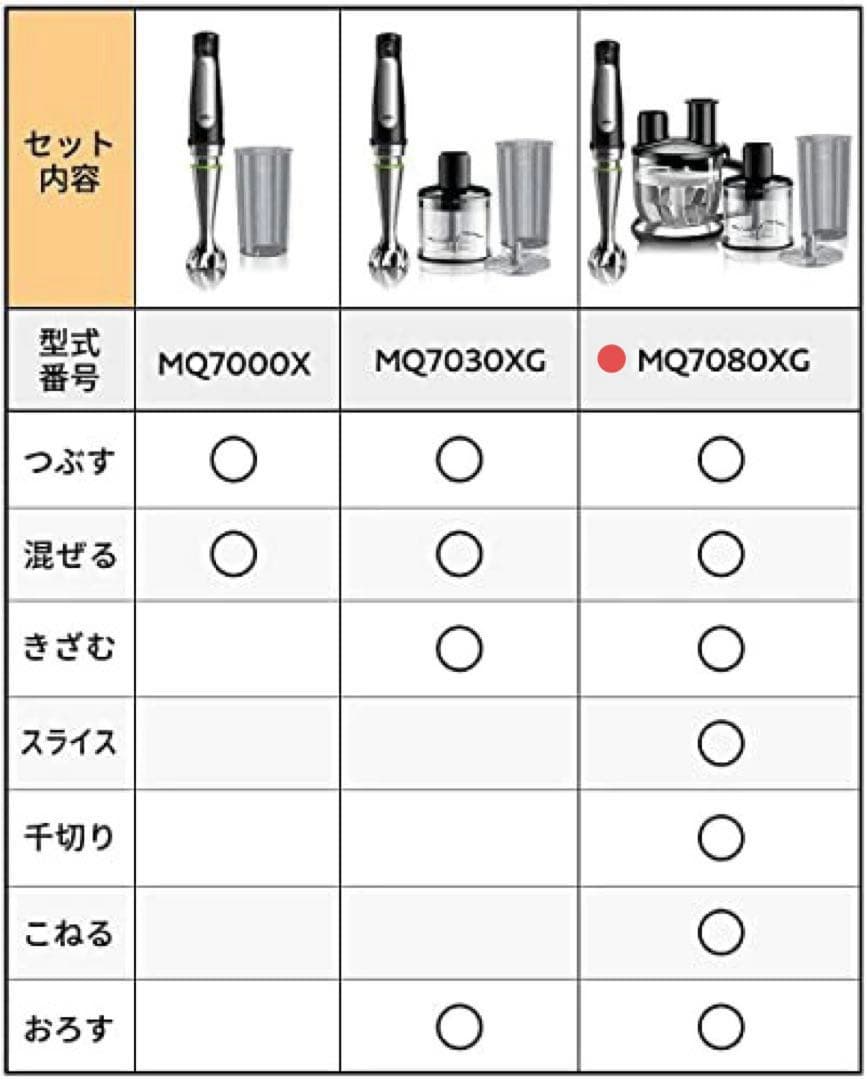 ブラウン(buraun)ハンドブレンダー マルチクイック7 MQ7080XG