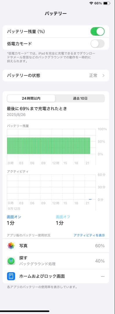 iPad mini スペースグレー + 外品Pencil + カバー2ケ