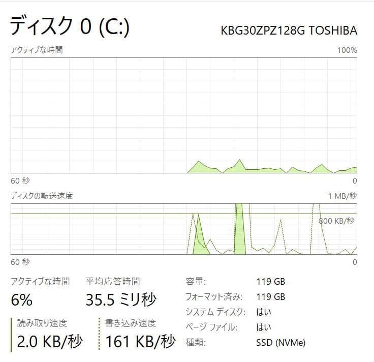 ほぼ未使用・高速・高性能 Surface Go - 8GB/128GB NVMe