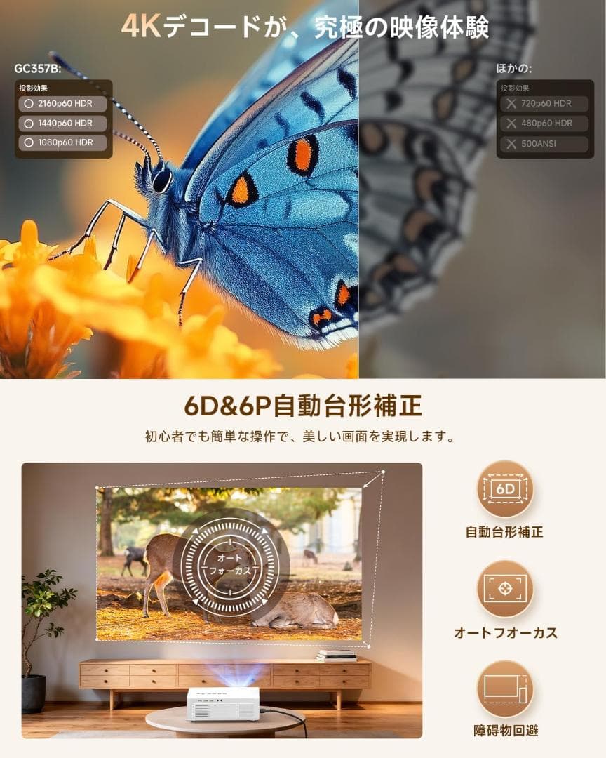 iSinbox 家庭用プロジェクター 4K対応 1200ANSI 新品未使用