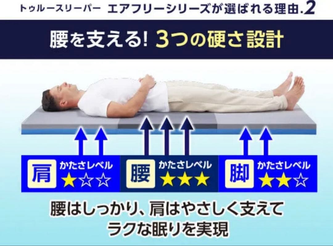 【新品未開封】トゥルースリーパー　エアフリー　三つ折り　シングル