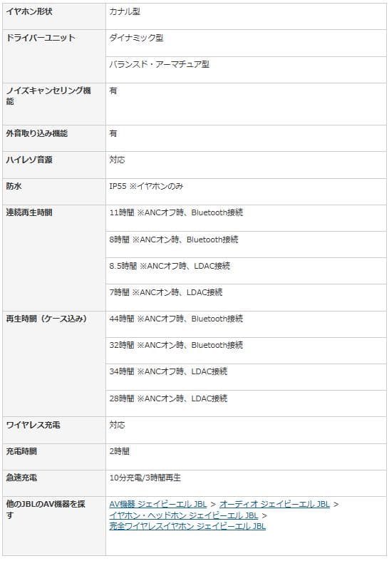 JBL Tour Pro 3（ツアープロ3）Bluetooth対応ブラックBLK