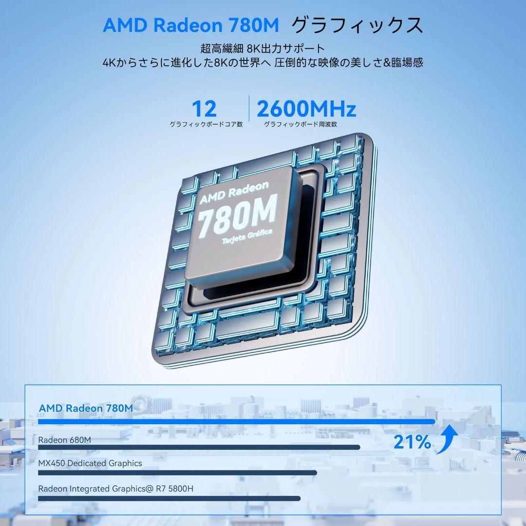 NiPoGi AM21 Ryzen 7 8745HS ベアボーン Win11