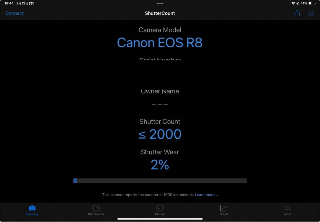 【フュージョン】EOS R8 RF50単焦点レンズ　セット