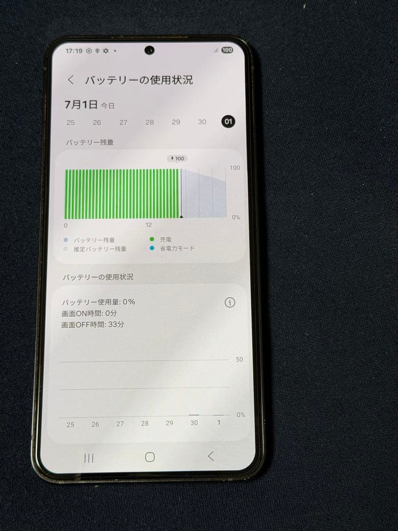 Samsung Galaxy S23 256gb dual sim simフリ