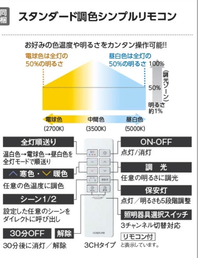 【新品未開封】照明コイズミAH 56000 LEDシーリングライト